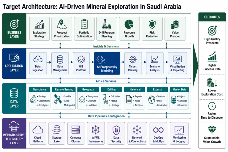 Modernizing Resource Exploration Through Data Integration and Predictive Modeling