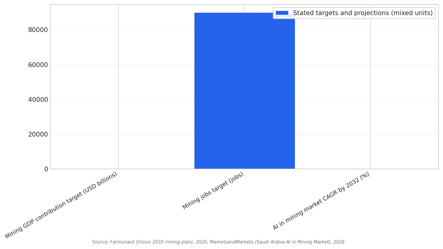 Vision targets snapshot