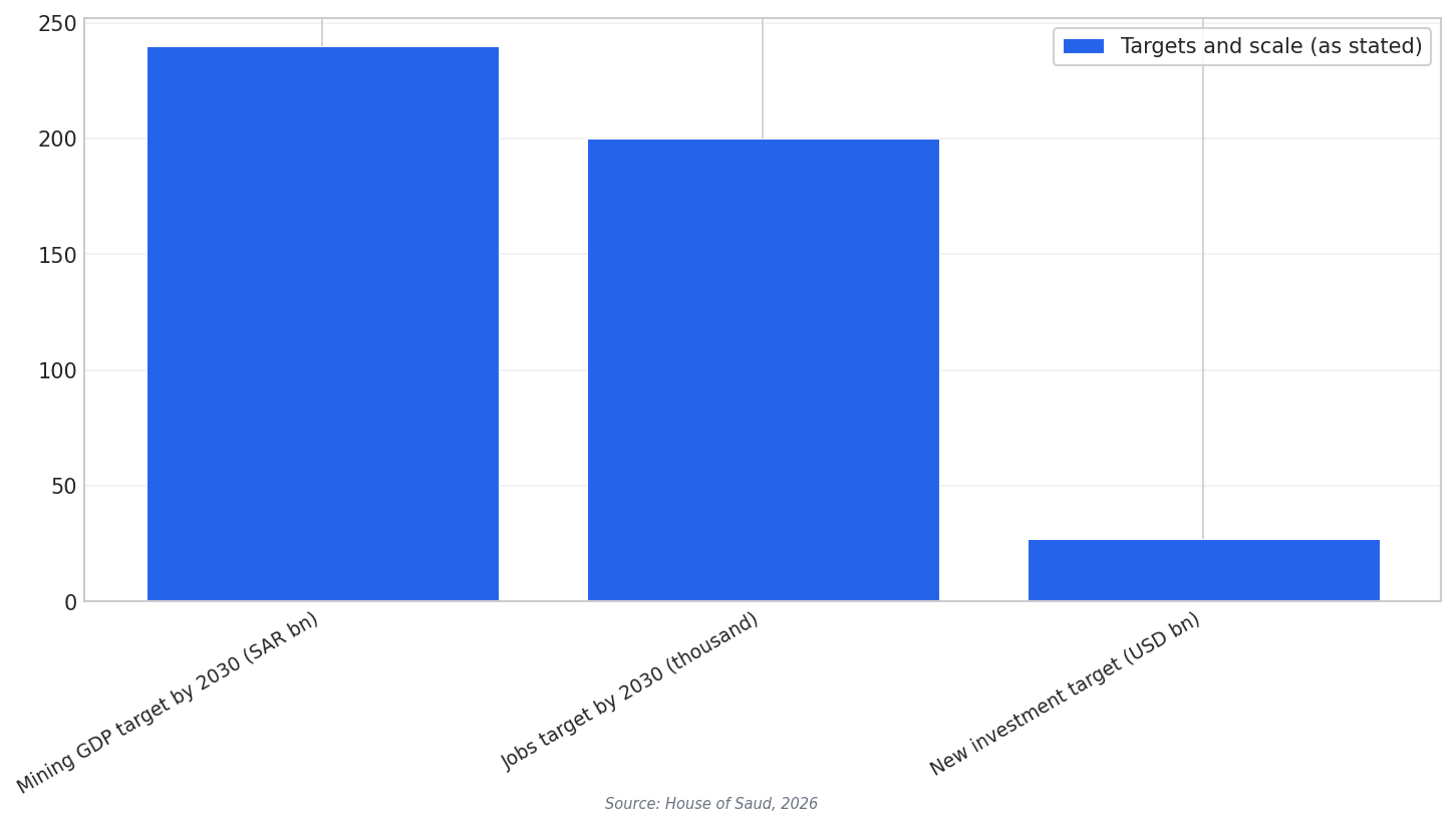 Mining targets snapshot