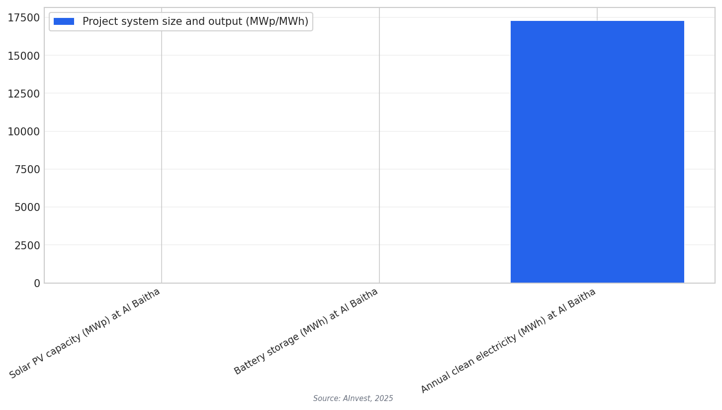 Mining renewables key figures