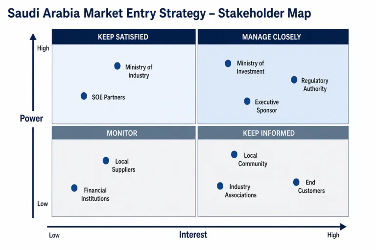 Market Entry Strategy for a Global Mining Equipment Manufacturer