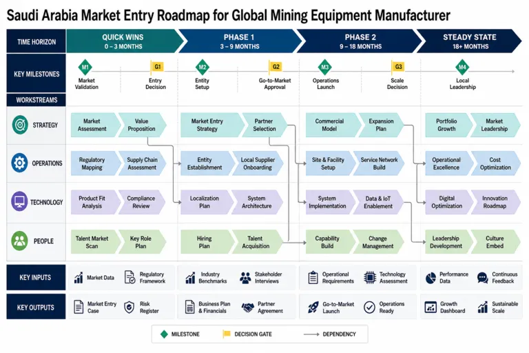Market Entry Strategy for a Global Mining Equipment Manufacturer