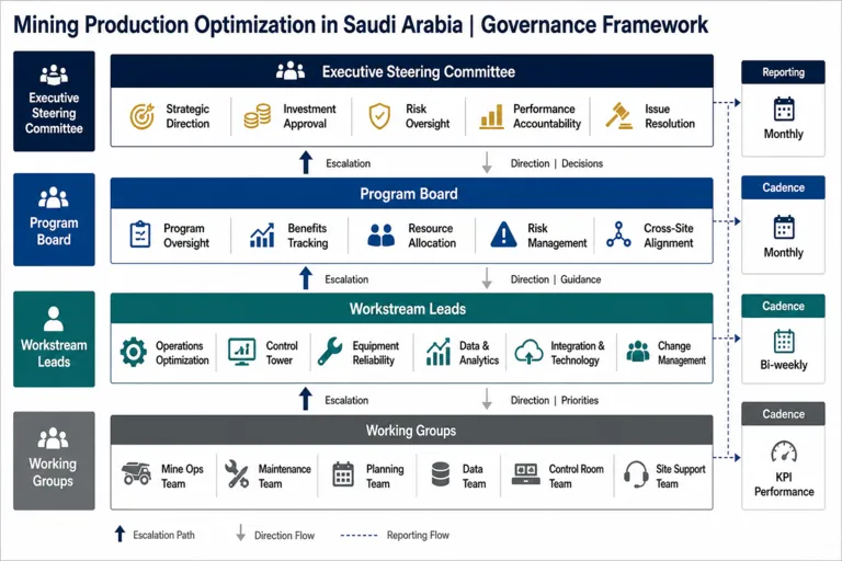 Optimizing Mining Operations to Improve Productivity and Production Reliability