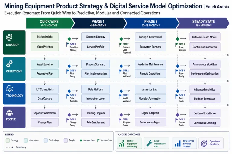 Strengthening Mining Performance Through Equipment Innovation and Digital Technologies