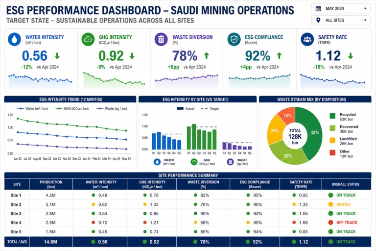 Delivering ESG-Focused Consulting to Advance Sustainable Mining Operations