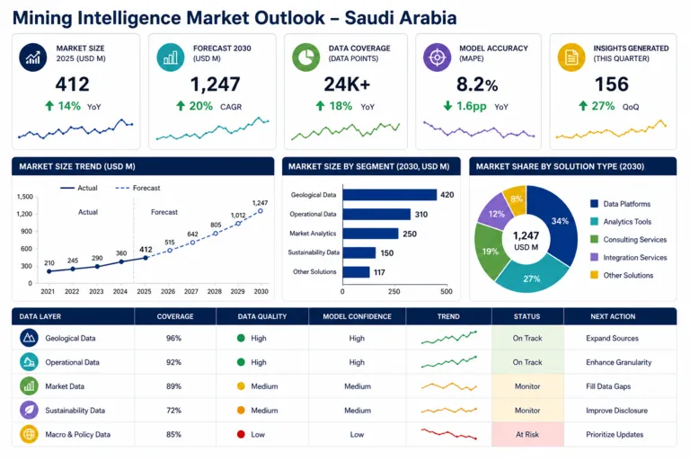 Advancing Mining Intelligence Through Comprehensive Market Research Frameworks