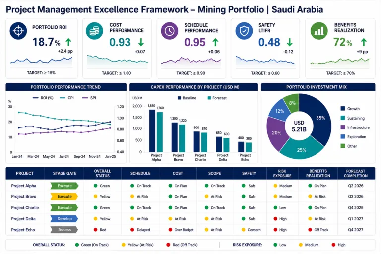 Driving Project Management Excellence Across Complex Mining Developments