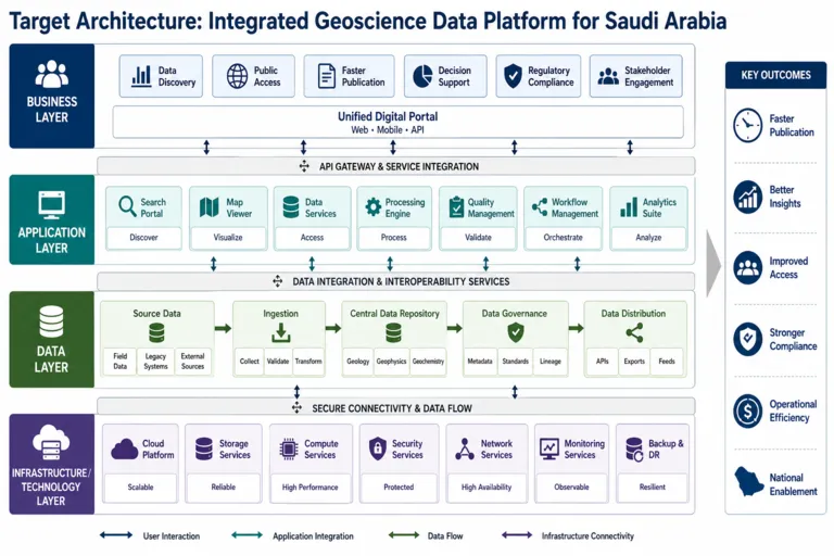 Modernizing Geological Survey Capabilities to Strengthen Mineral Discovery