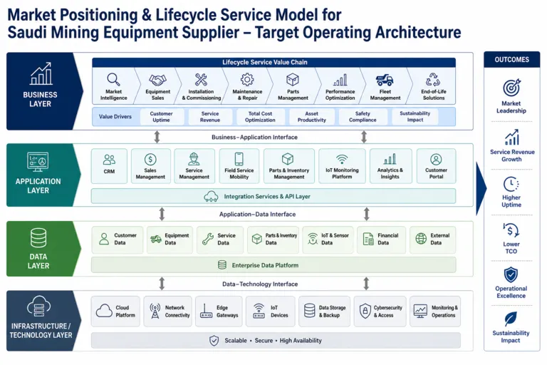 Elevating Supplier Competitiveness Through Advanced Mining Equipment Solutions