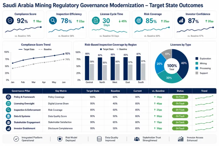 Modernizing Mining Regulatory Governance to Improve Compliance and Sector Growth